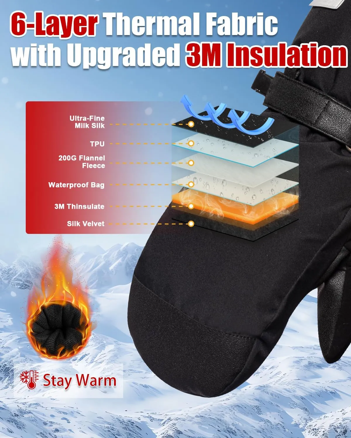 RIGWARL Waterproof Ski Mittens Men Women, 3M Thinsulate Insulated Thermal Snow Gloves with Whole Anti-Slip PU Palm, Windproof Touchscreen Winter Mittens for Cold Weather, Suitable for All Snowsports